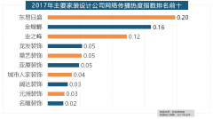 201行业较受关心